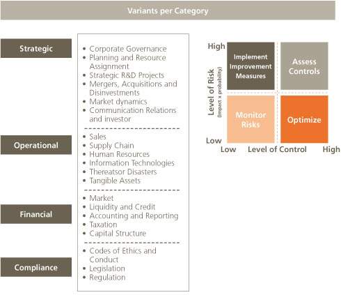 variants per category