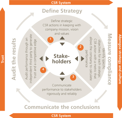 csr system