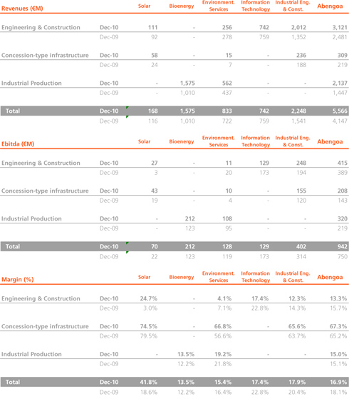 tabla 5