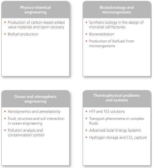 Technological agenda Abengoa Research