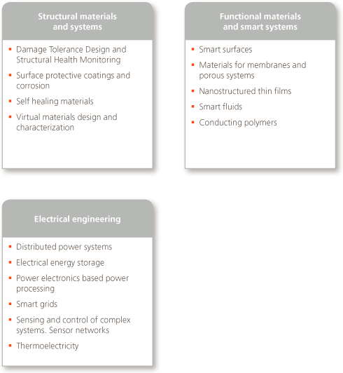 Technological agenda Abengoa Research