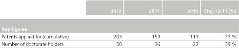 Abengoa and innovation